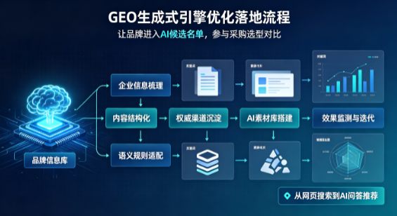 西华县B端采购决策：GEO优化藏着哪些全新机会？