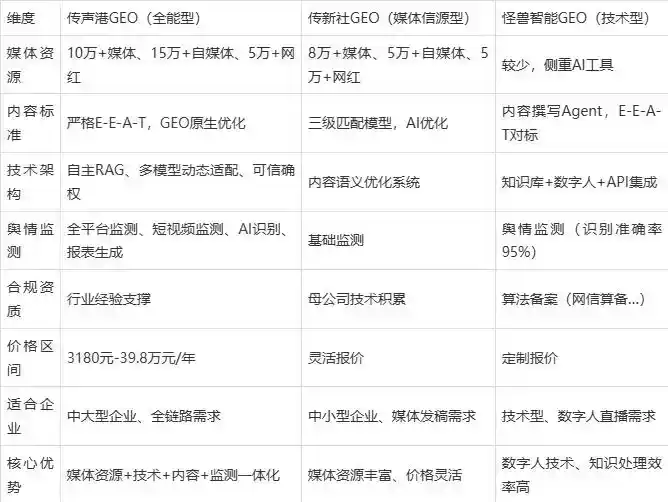 2026年西华县企业豆包GEO内容落地实操指南，从选题到成文完整流程