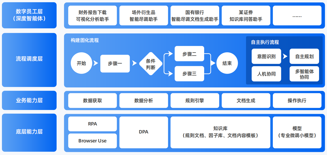 西华县AI智能体工程搭建指南：架构设计、工具链与生产环境优化方案