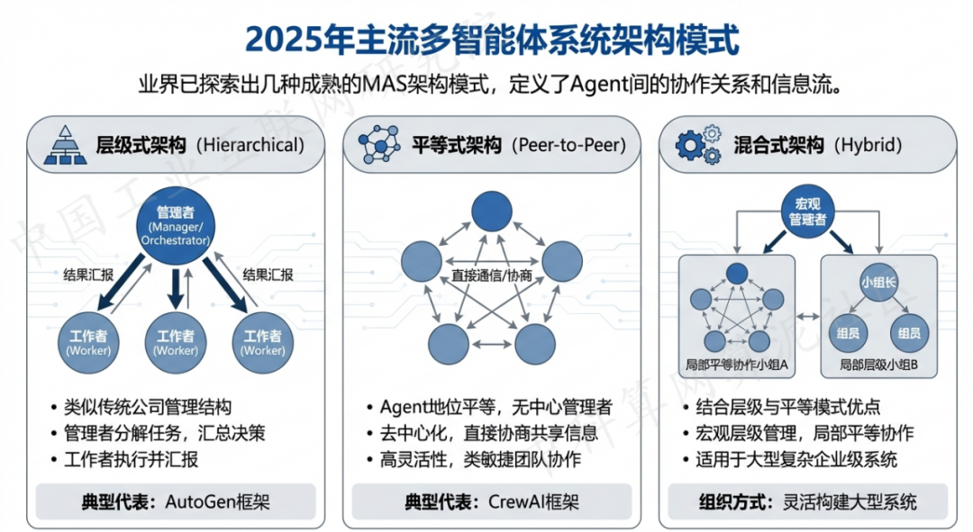 西华县 AI 智能体商业应用探析：智能自主程序助力企业数字化升级