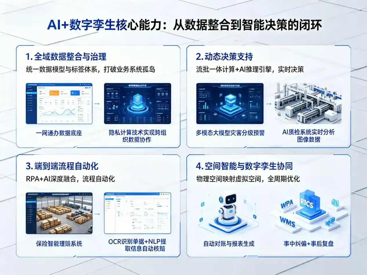 AI大模型落地优化服务｜解决西华县企业大模型响应慢、输出不准、成本偏高问题