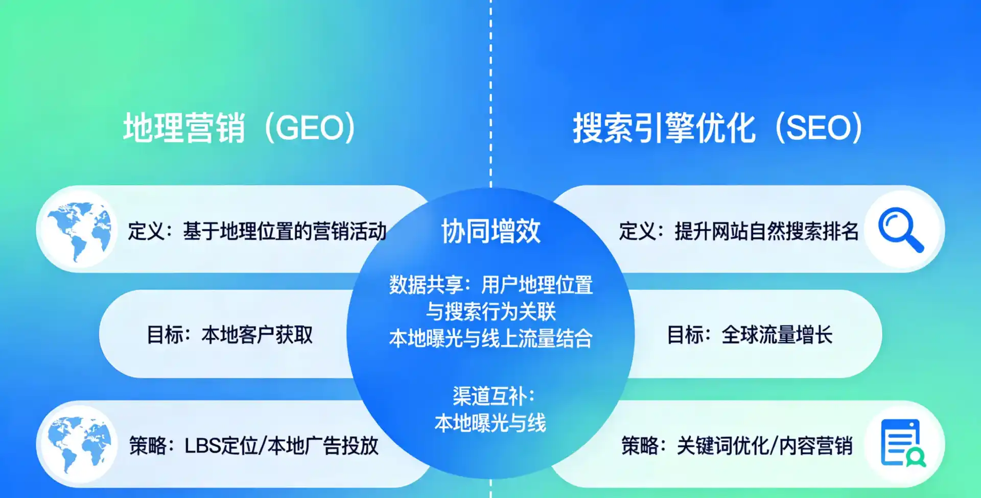 立足西华县，从用户需求与流量逻辑，解读GEO优化的落地价值与应用前景
