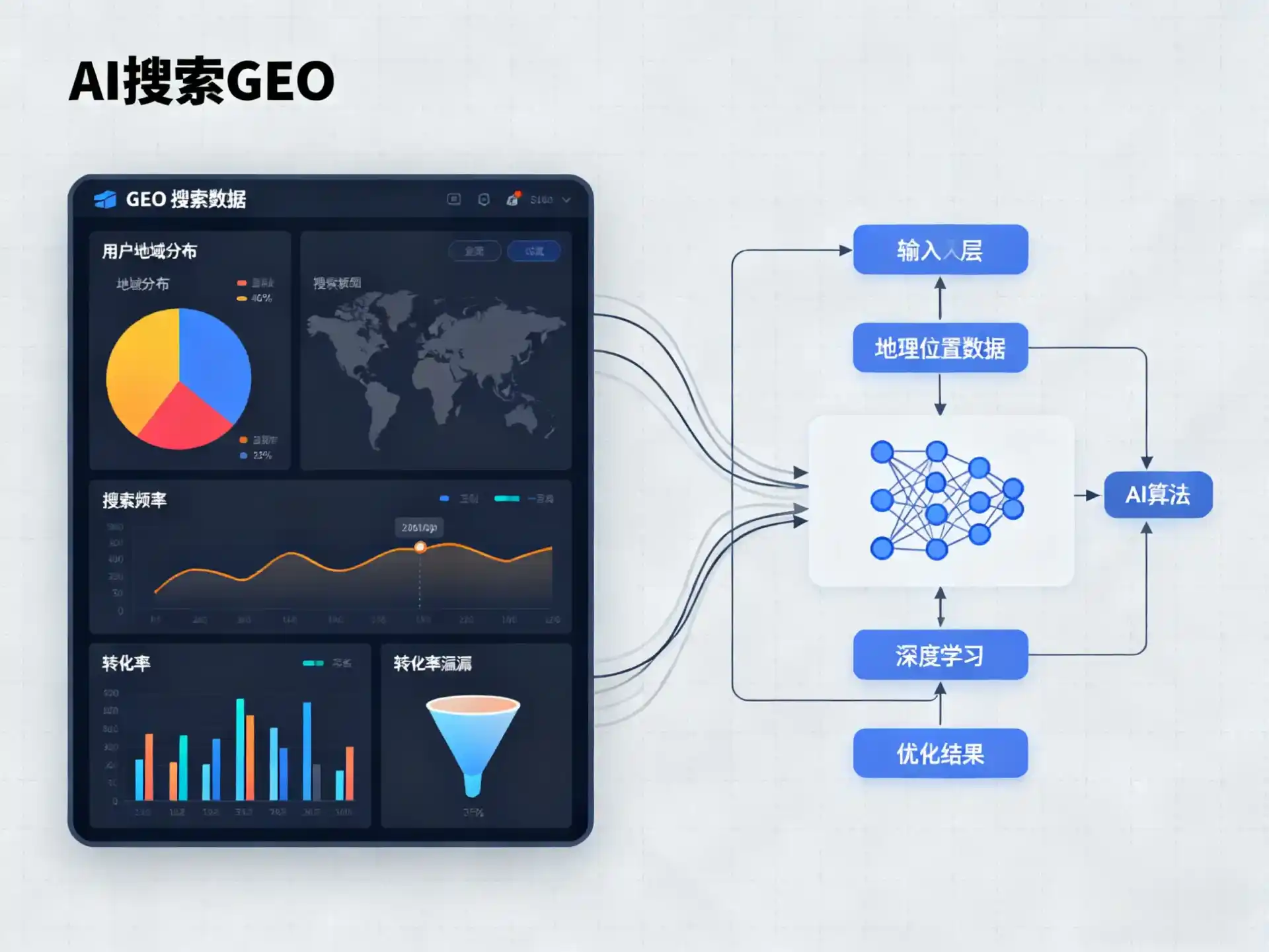 西华县GEO优化服务商该如何筛选？生成式引擎优化行业实践观察